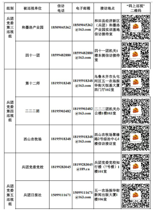 八届兵团党委第八轮巡视完成首批进驻