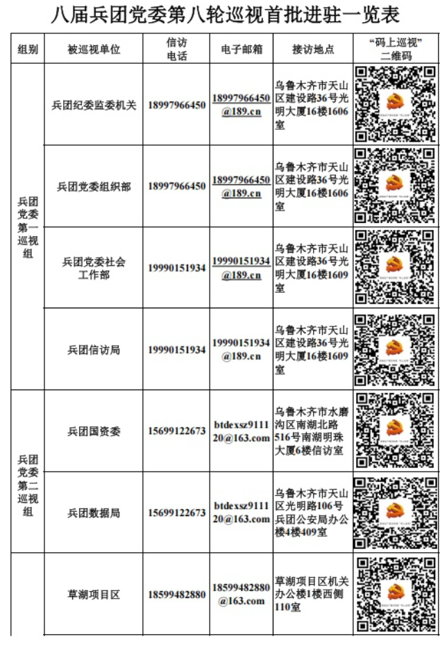 八届兵团党委第八轮巡视完成首批进驻