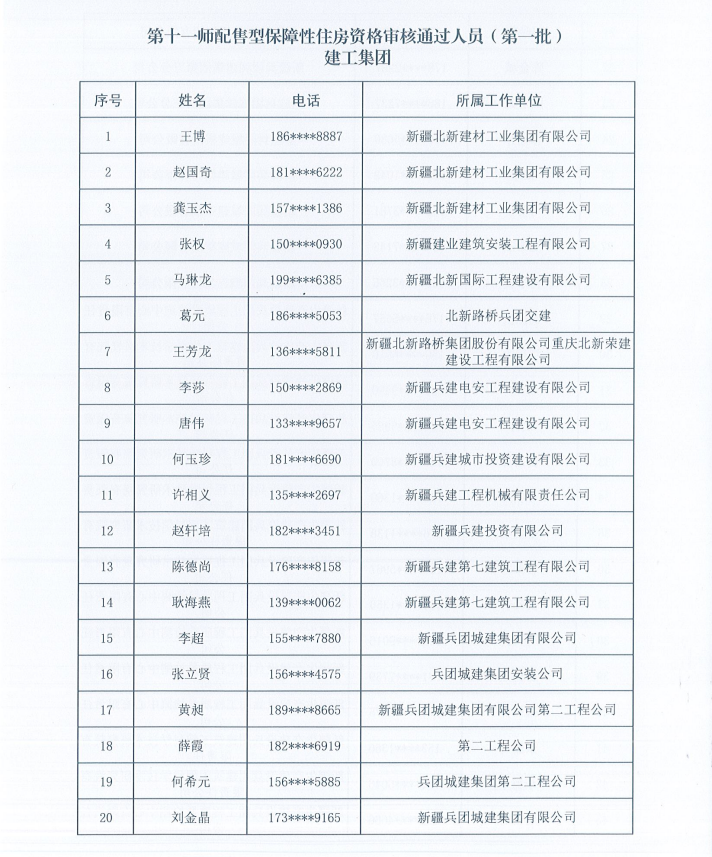 第十一师配售型保障性住房资格审核通过人员（第一批）公示