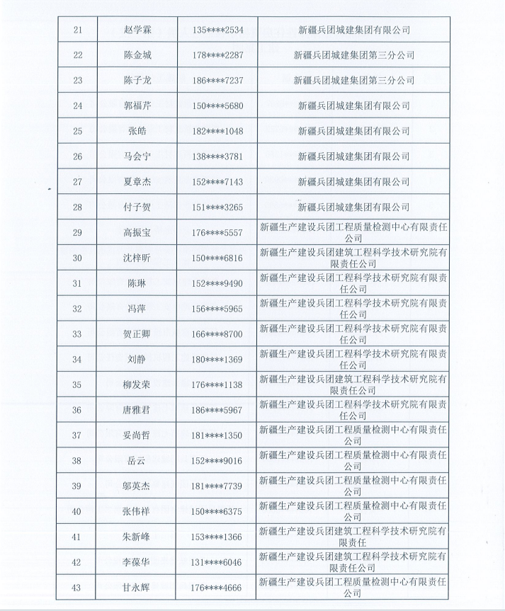 第十一师配售型保障性住房资格审核通过人员（第一批）公示
