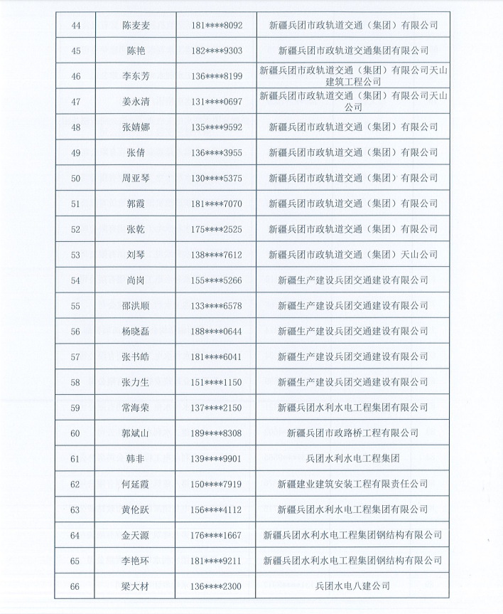 第十一师配售型保障性住房资格审核通过人员（第一批）公示