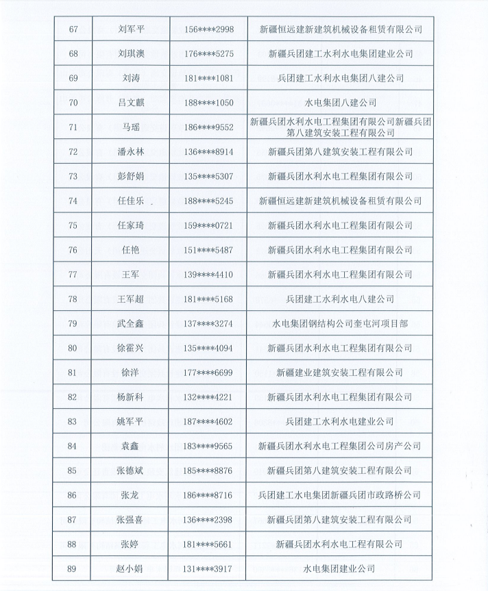 第十一师配售型保障性住房资格审核通过人员（第一批）公示