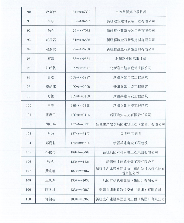 第十一师配售型保障性住房资格审核通过人员（第一批）公示