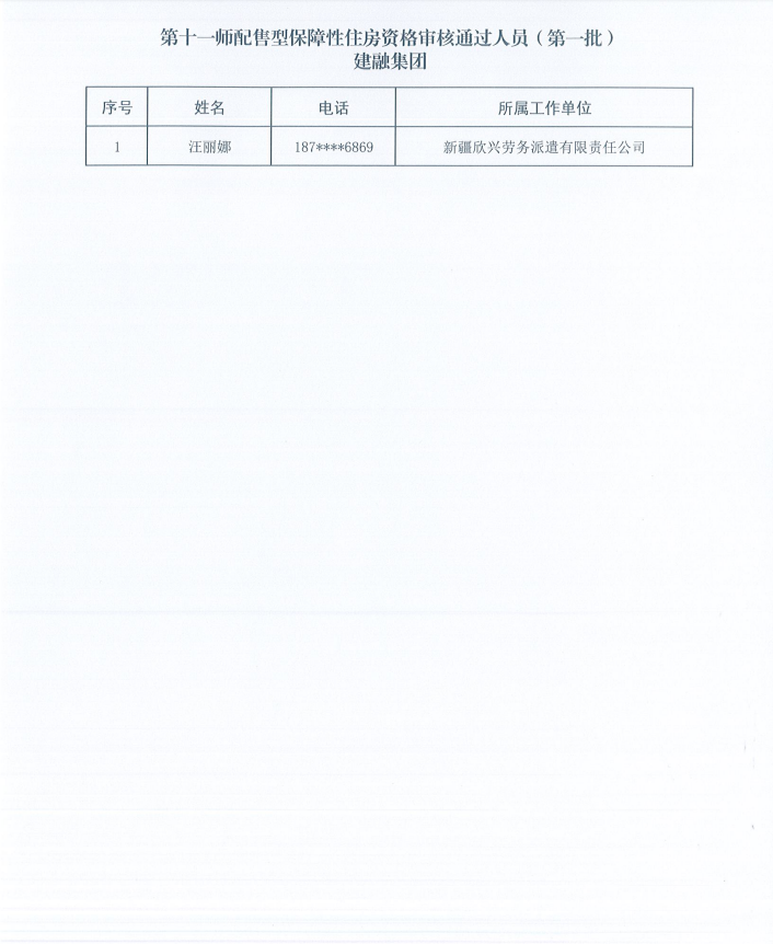 第十一师配售型保障性住房资格审核通过人员（第一批）公示