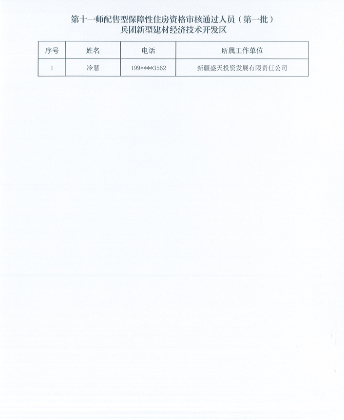 第十一师配售型保障性住房资格审核通过人员（第一批）公示