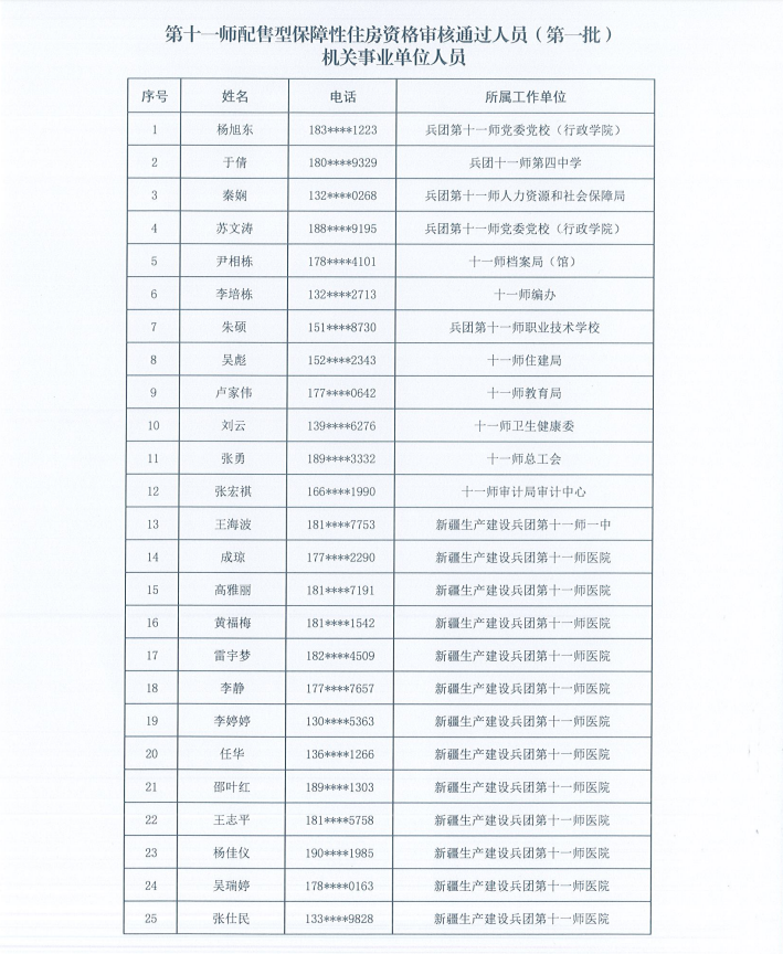 第十一师配售型保障性住房资格审核通过人员（第一批）公示