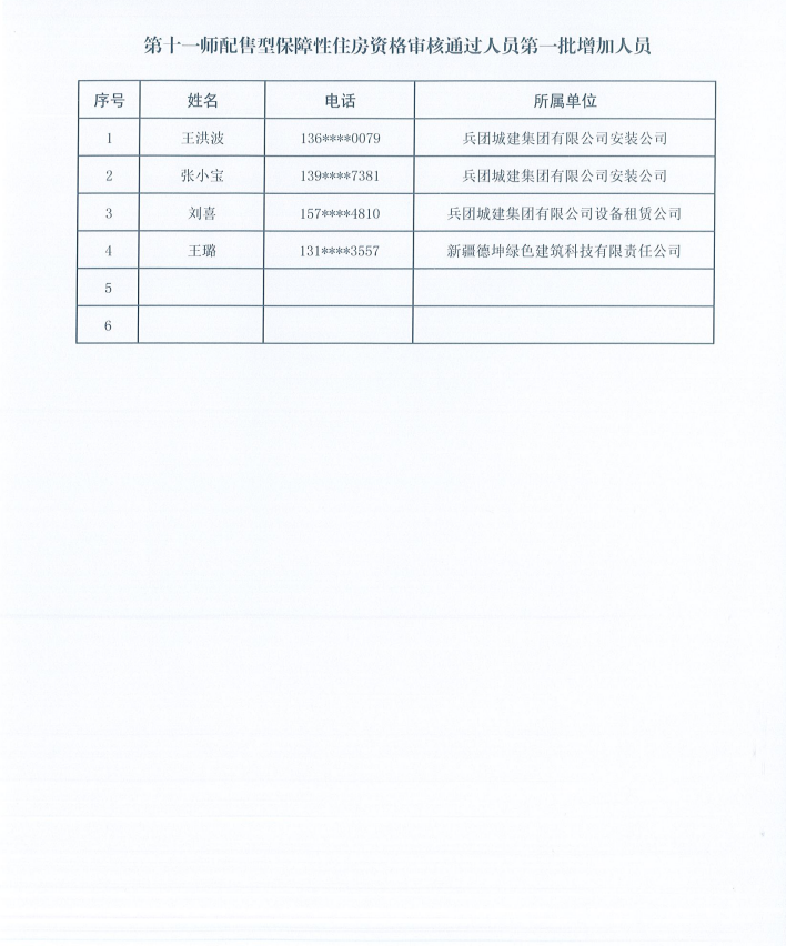 第十一师配售型保障性住房资格审核通过人员第一批公示人员信息修改及第一批增加人员公示