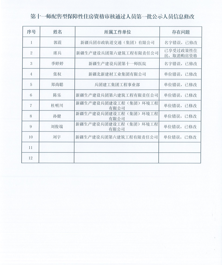 第十一师配售型保障性住房资格审核通过人员第一批公示人员信息修改及第一批增加人员公示