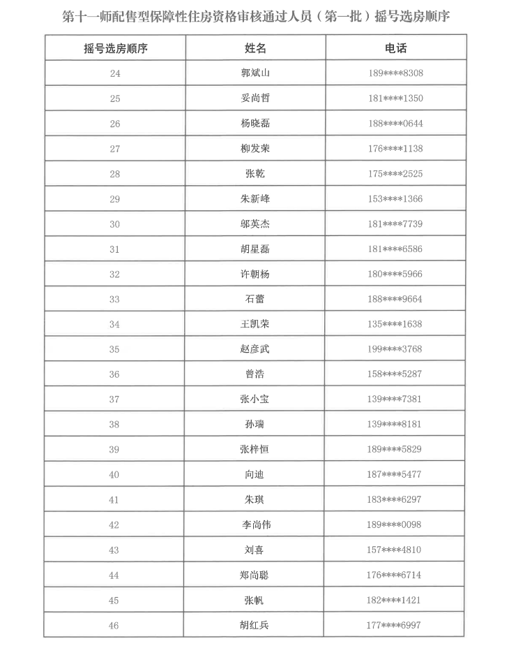 关于第十一师配售型保障性住房资格审核通过人员（第一批）摇号选房顺序的公示