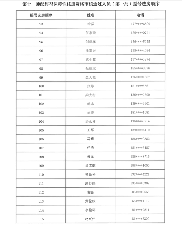 关于第十一师配售型保障性住房资格审核通过人员（第一批）摇号选房顺序的公示