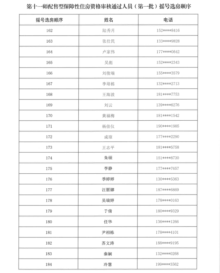 关于第十一师配售型保障性住房资格审核通过人员（第一批）摇号选房顺序的公示